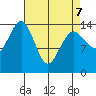 Skagway tide chart for Thursday, April 7, 2022