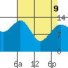 Skagway tide chart for Saturday, April 9, 2022