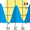 Skagway tide chart for Saturday, May 14, 2022