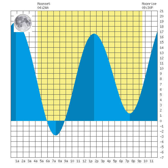 Skagway tide chart for Sunday, May 15, 2022