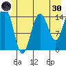 Skagway tide chart for Monday, May 30, 2022