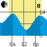 Skagway tide chart for Sunday, May 8, 2022