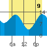 Skagway tide chart for Monday, May 9, 2022