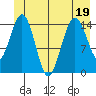Skagway tide chart for Sunday, June 19, 2022