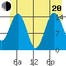 Skagway tide chart for Monday, June 20, 2022