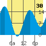 Skagway tide chart for Thursday, June 30, 2022
