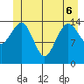 Skagway tide chart for Monday, June 6, 2022