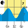 Skagway tide chart for Tuesday, June 7, 2022