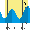 Skagway tide chart for Thursday, June 9, 2022