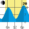 Skagway tide chart for Wednesday, July 20, 2022