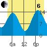 Skagway tide chart for Wednesday, July 6, 2022
