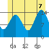 Skagway tide chart for Thursday, July 7, 2022
