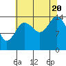 Skagway tide chart for Saturday, August 20, 2022