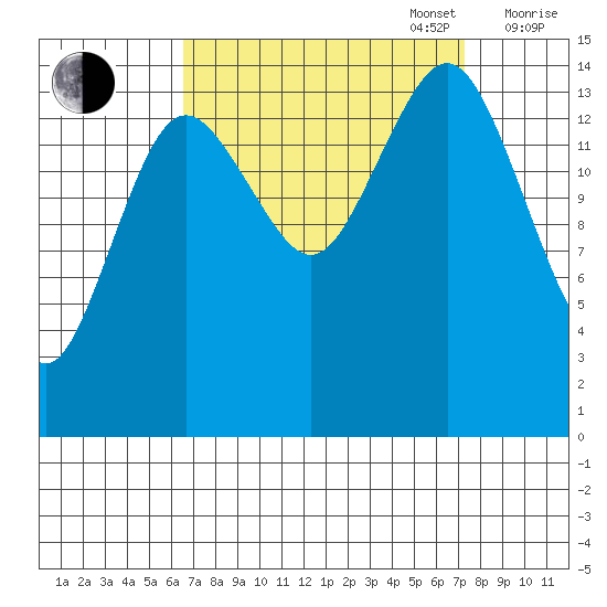 Skagway tide chart for Saturday, September 17, 2022