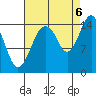Skagway tide chart for Tuesday, September 6, 2022