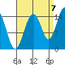Skagway tide chart for Wednesday, September 7, 2022