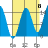 Skagway tide chart for Thursday, September 8, 2022