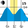 Skagway tide chart for Thursday, December 15, 2022