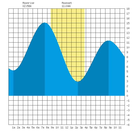 Skagway tide chart for Monday, January 16, 2023