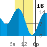 Skagway tide chart for Thursday, February 16, 2023