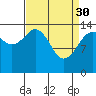Skagway tide chart for Thursday, March 30, 2023