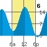 Skagway tide chart for Monday, March 6, 2023