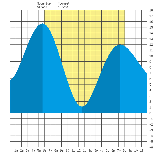 Skagway tide chart for Wednesday, April 12, 2023