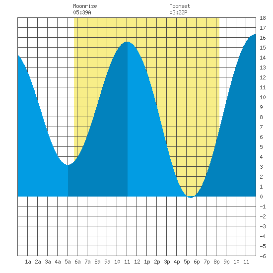 Skagway tide chart for Sunday, April 16, 2023