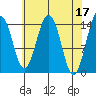 Skagway tide chart for Monday, April 17, 2023