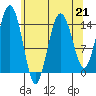 Skagway tide chart for Friday, April 21, 2023