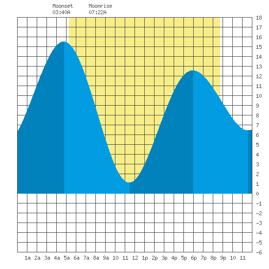 Skagway tide chart for Tuesday, April 25, 2023