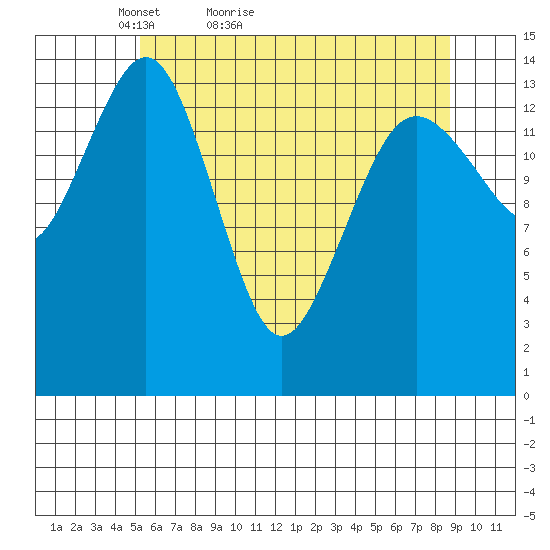 Skagway tide chart for Wednesday, April 26, 2023