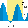 Skagway tide chart for Friday, April 7, 2023