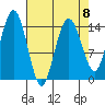 Skagway tide chart for Saturday, April 8, 2023