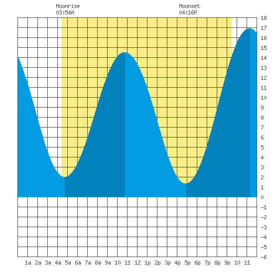Skagway tide chart for Monday, May 15, 2023