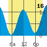 Skagway tide chart for Tuesday, May 16, 2023