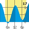 Skagway tide chart for Wednesday, May 17, 2023
