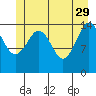 Skagway tide chart for Monday, May 29, 2023