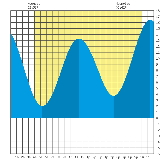 Skagway tide chart for Wednesday, May 31, 2023