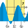 Skagway tide chart for Sunday, May 7, 2023