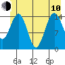 Skagway tide chart for Saturday, June 10, 2023