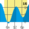 Skagway tide chart for Friday, June 16, 2023