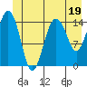 Skagway tide chart for Monday, June 19, 2023