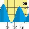 Skagway tide chart for Tuesday, June 20, 2023