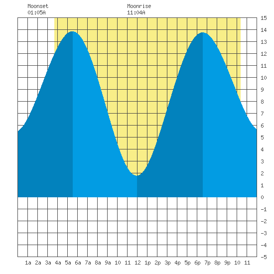 Skagway tide chart for Saturday, June 24, 2023
