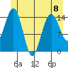 Skagway tide chart for Thursday, June 8, 2023