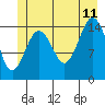Skagway tide chart for Tuesday, July 11, 2023