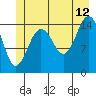 Skagway tide chart for Wednesday, July 12, 2023