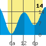Skagway tide chart for Friday, July 14, 2023