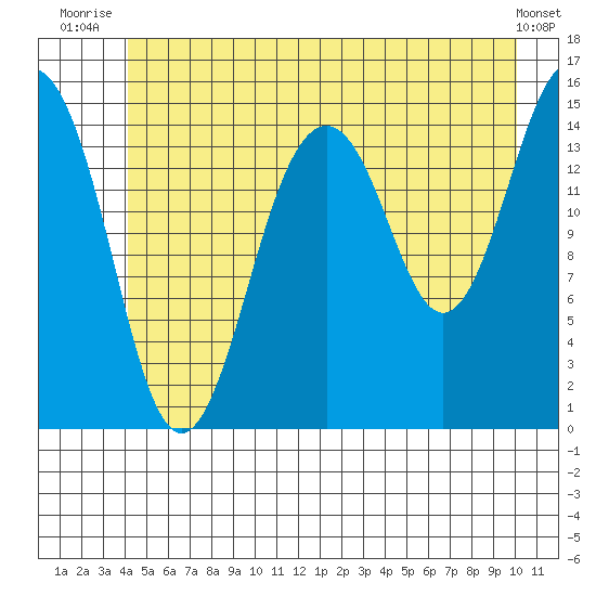 Skagway tide chart for Saturday, July 15, 2023